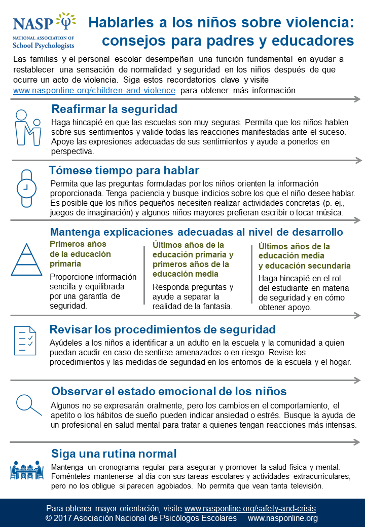 Infographic on talking to children about violence Spanish